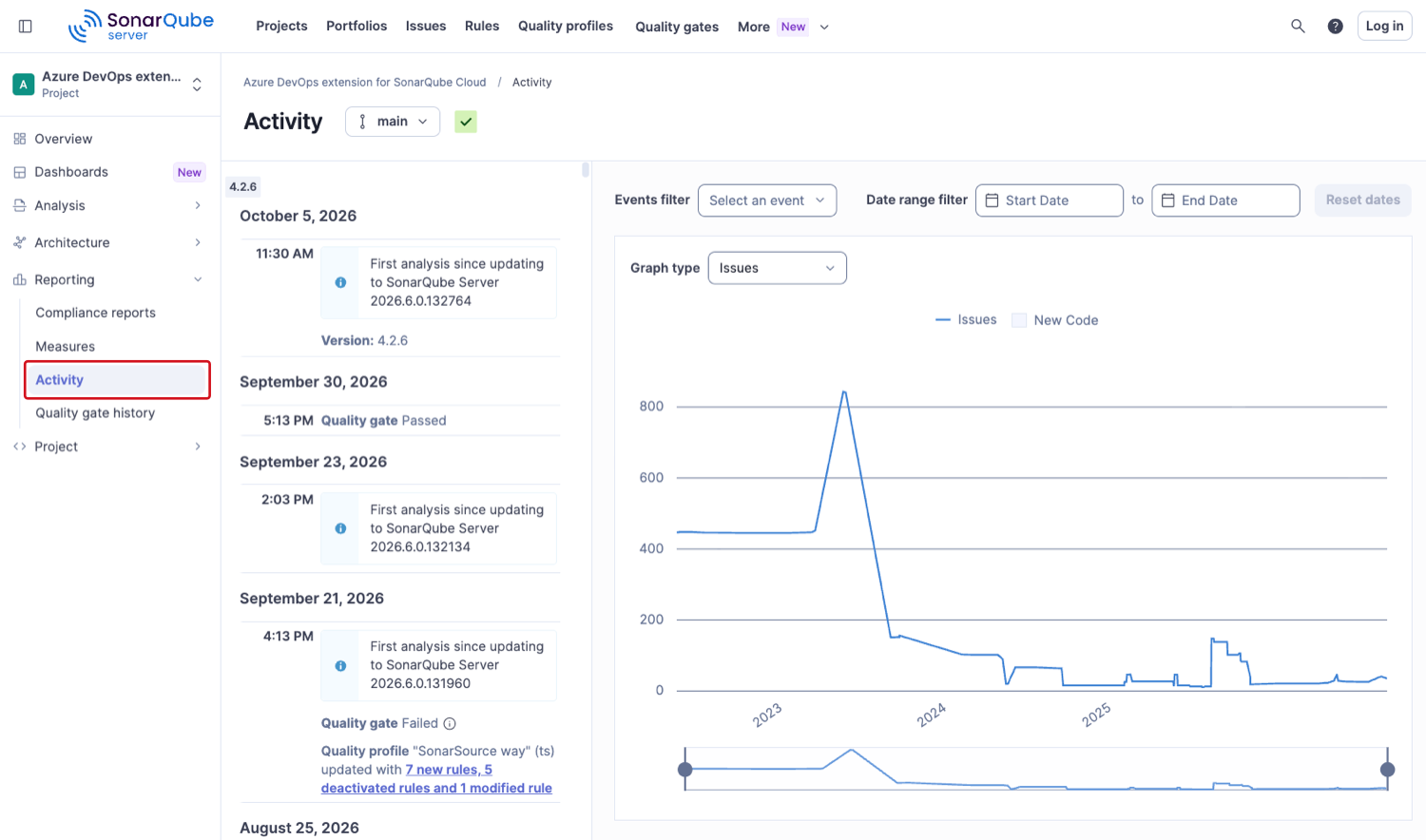 Project Activity page with a list of analyses and events by date, events and date range filters, and an Issues graph showing the trend over time.