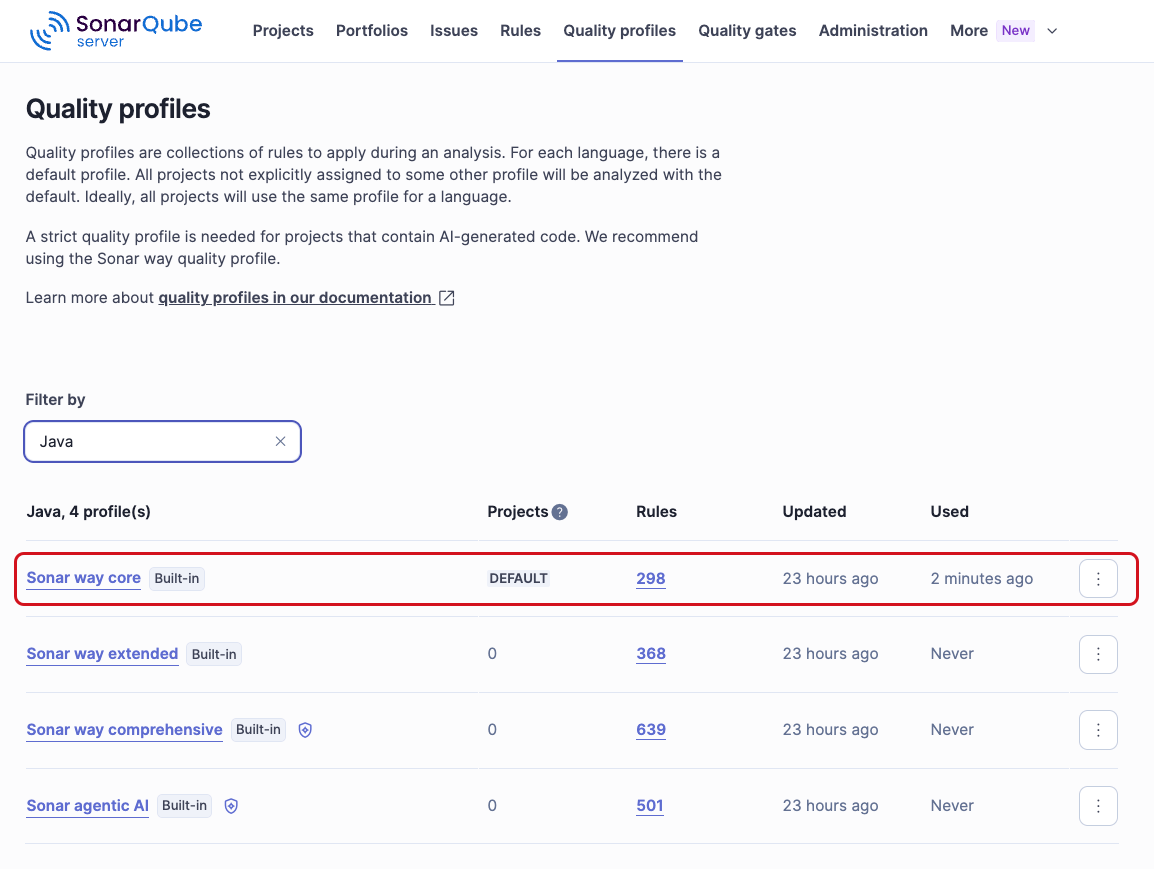 Quality profiles page filtered by Java, listing Sonar way core as the default built-in profile, plus three other built-in profiles.