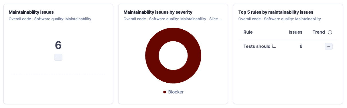 Maintainability snapshot cards showing maintainability issues, a donut chart of issues by severity, and the top five rules by maintainability issues.