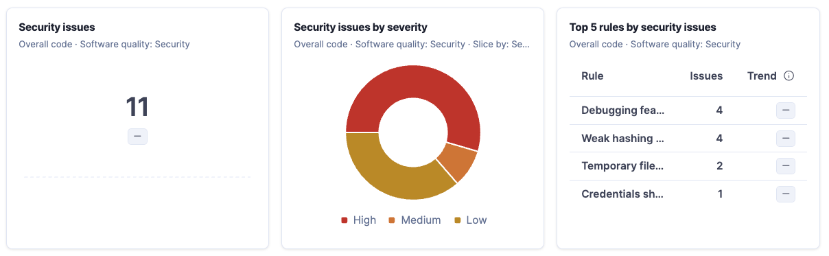 Security snapshot cards showing security issues, a donut chart of issues by severity, and the top five rules by security issues.