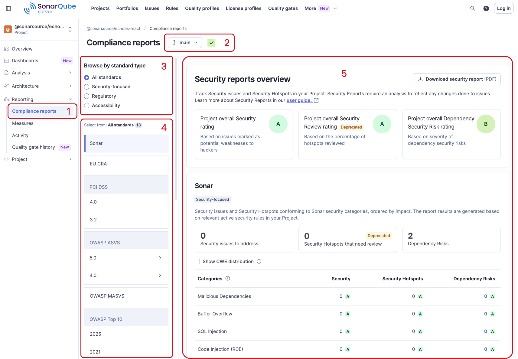 The project Compliance reports page with numbered callouts for the nav entry, branch selector, standard type filter, standards list, and report.